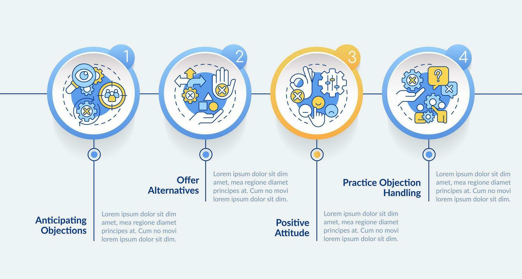 bezwaar behandeling methoden cirkel infographic sjabloon. verkoop vaardigheid. gegevens visualisatie met 4 stappen. bewerkbare tijdlijn info grafiek. workflow lay-out met lijn pictogrammen vector