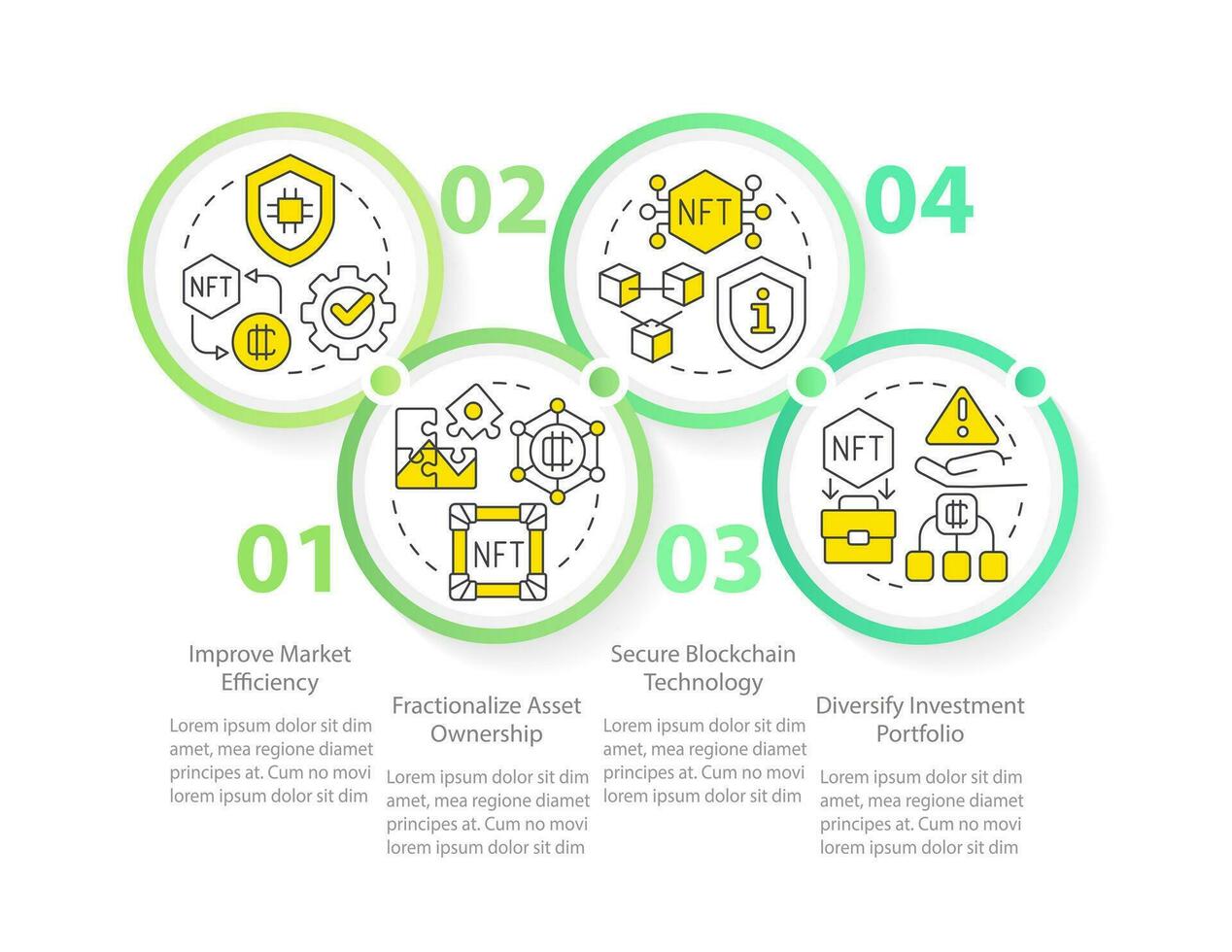 voordelen van nft cirkel infographic sjabloon. digitaal kunstwerken. gegevens visualisatie met 4 stappen. bewerkbare tijdlijn info grafiek. workflow lay-out met lijn pictogrammen vector