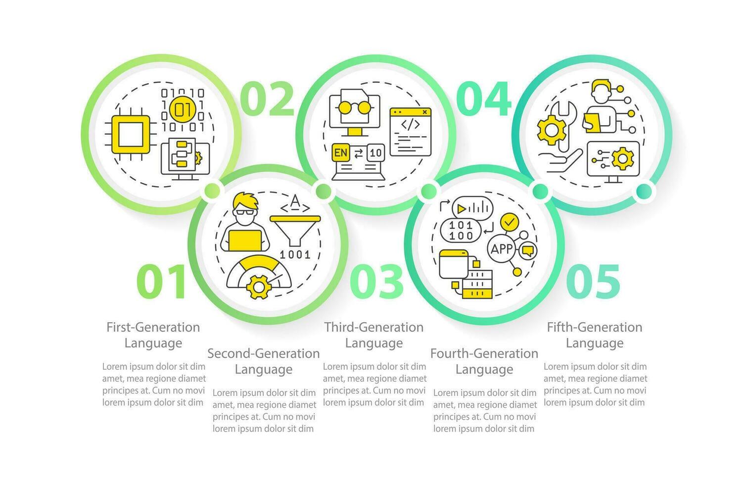 programmering taal ontwikkeling stadia cirkel infographic sjabloon. gegevens visualisatie met 5 stappen. bewerkbare tijdlijn info grafiek. workflow lay-out met lijn pictogrammen vector