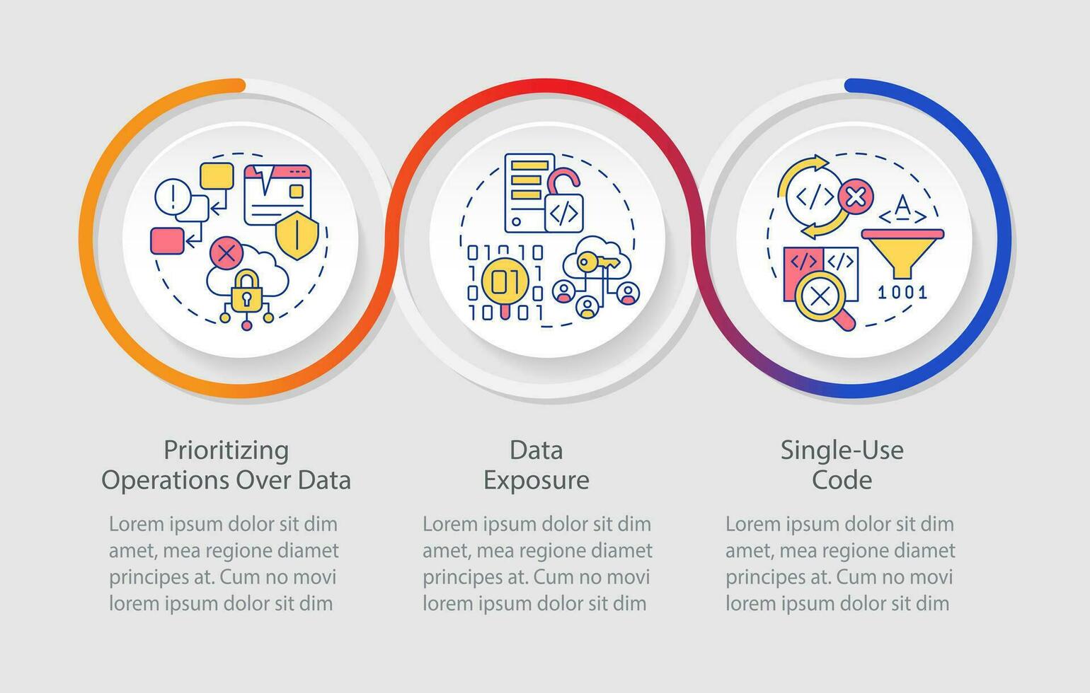 procedureel programmering taal beperkingen lus infographic sjabloon. blootstelling. gegevens visualisatie met 3 stappen. tijdlijn info grafiek. workflow lay-out met lijn pictogrammen vector