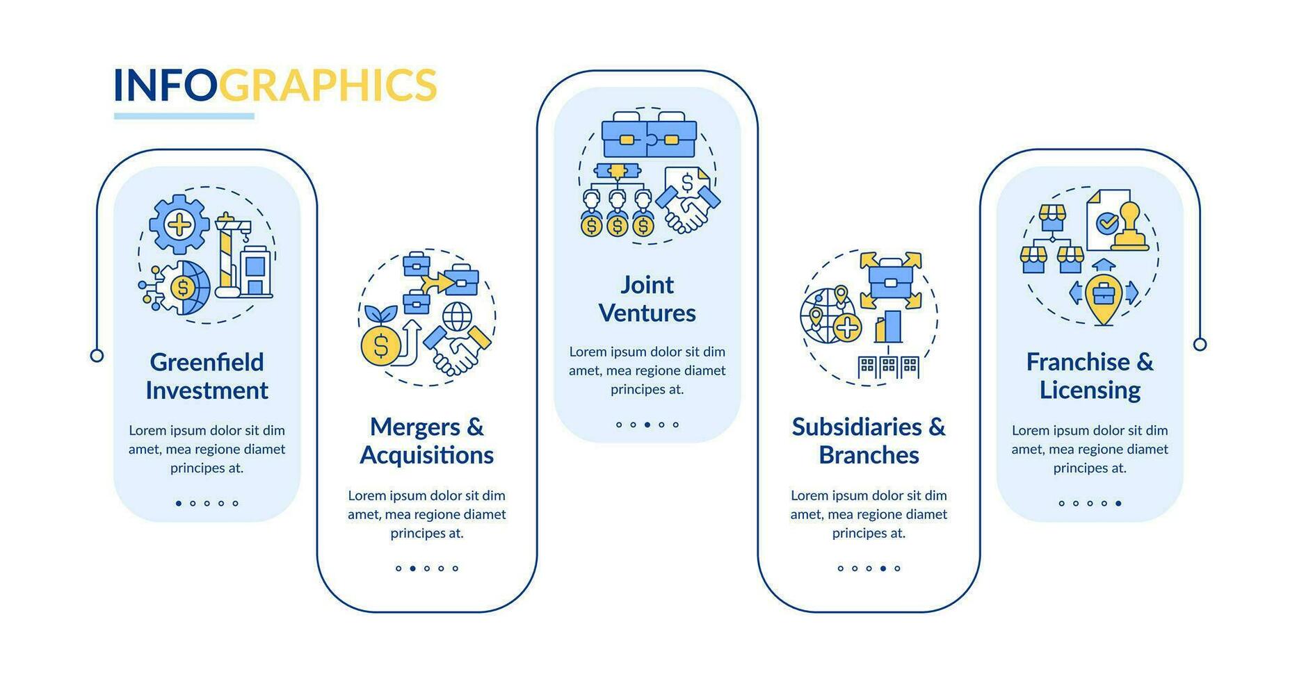 buitenlands direct investering vector infographics sjabloon, gegevens visualisatie met 5 stappen, werkwijze tijdlijn grafiek.