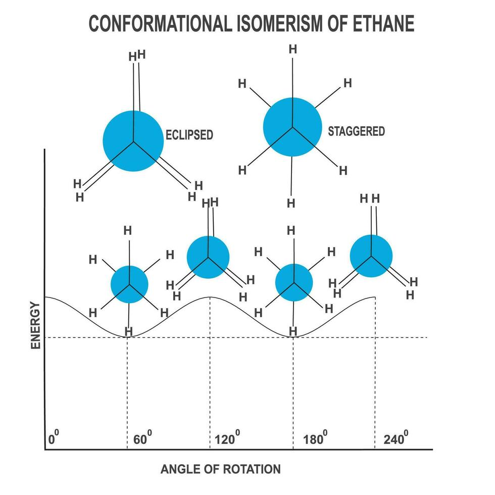 conformationeel isomerie van ethaan vector