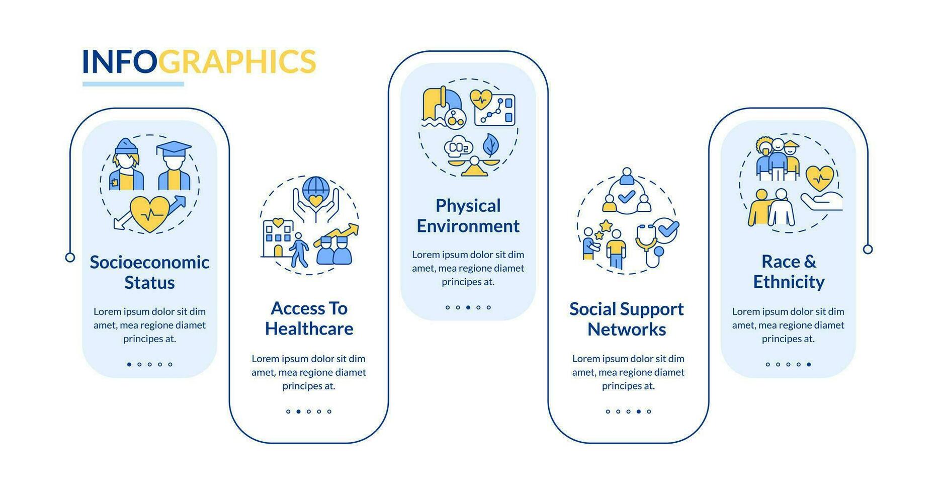 sociaal determinanten van Gezondheid rechthoek infographic sjabloon. gegevens visualisatie met 5 stappen. bewerkbare tijdlijn info grafiek. workflow lay-out met lijn pictogrammen vector