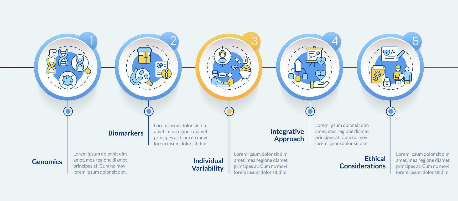 precisie geneeskunde concepten cirkel infographic sjabloon. gegevens visualisatie met 5 stappen. bewerkbare tijdlijn info grafiek. workflow lay-out met lijn pictogrammen vector