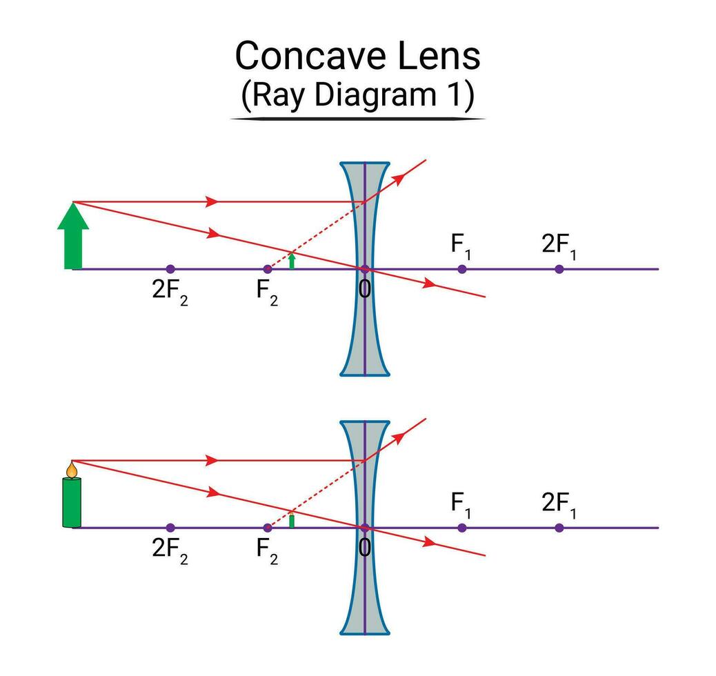 concaaf lens straal diagram 1 vector