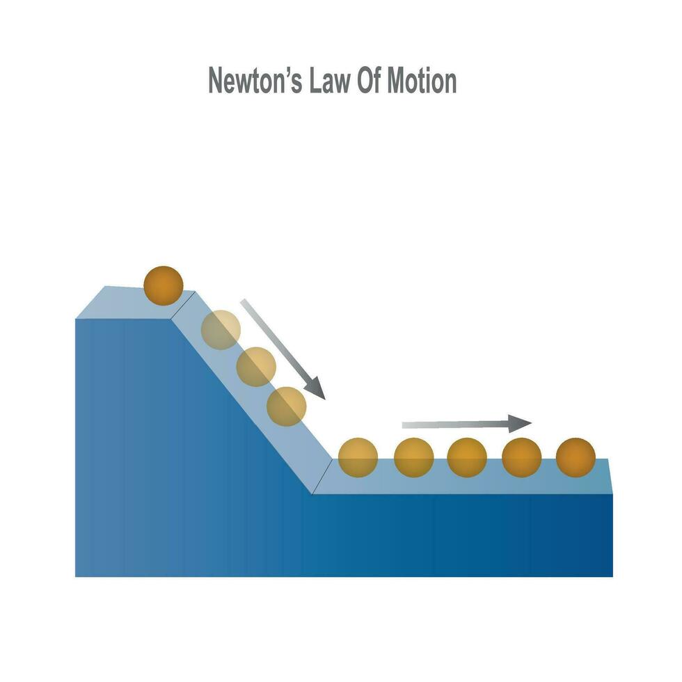 Newton's wet van beweging, bal Aan geneigd zijn vlak. beweging, en wrijving. vector