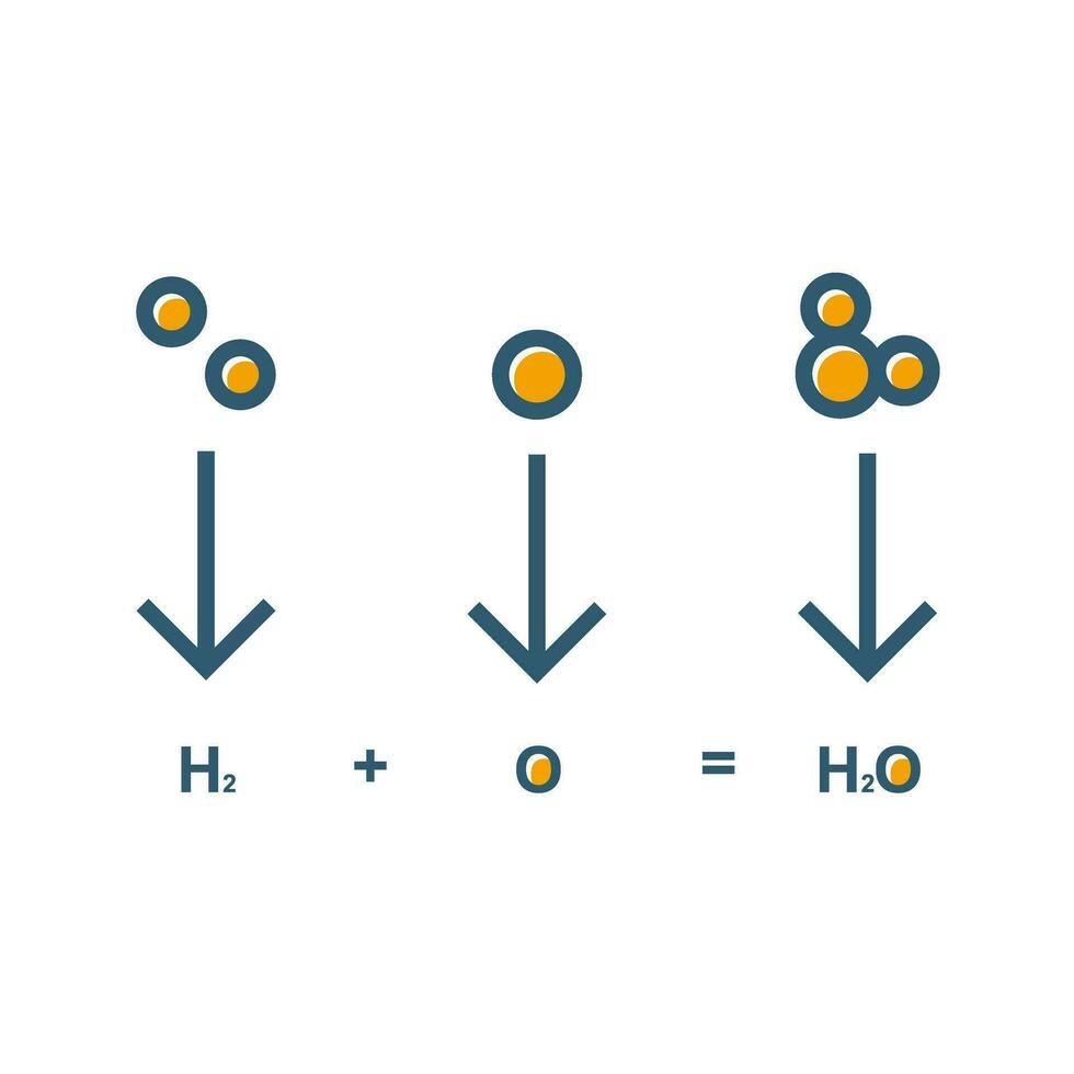 chemisch formule vector icoon