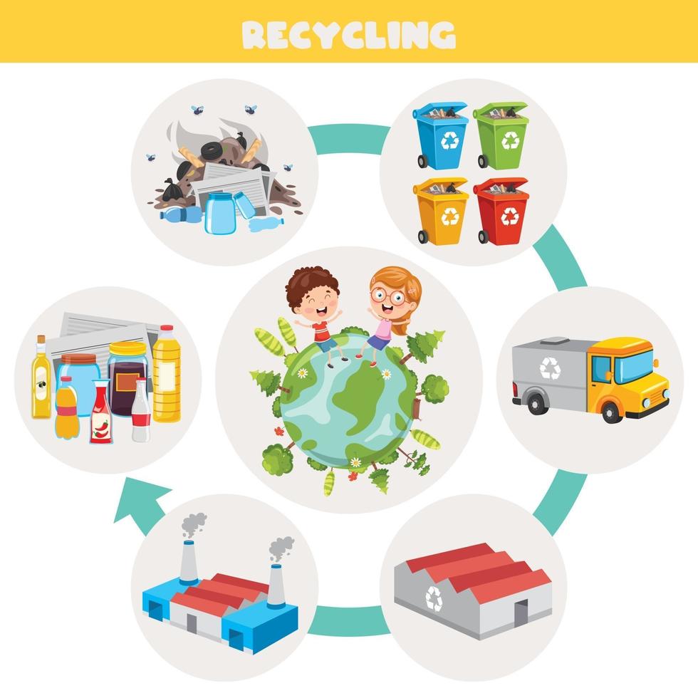 concept van reiniging en recycling vector