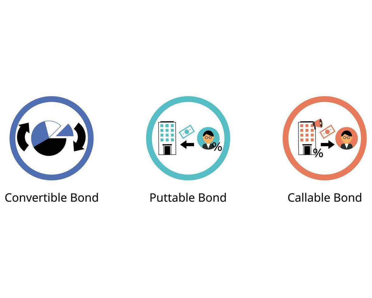 ingebed opties voor schuld instrumenten van opvraagbaar obligaties, zetbaar obligaties en converteerbaar binding vector
