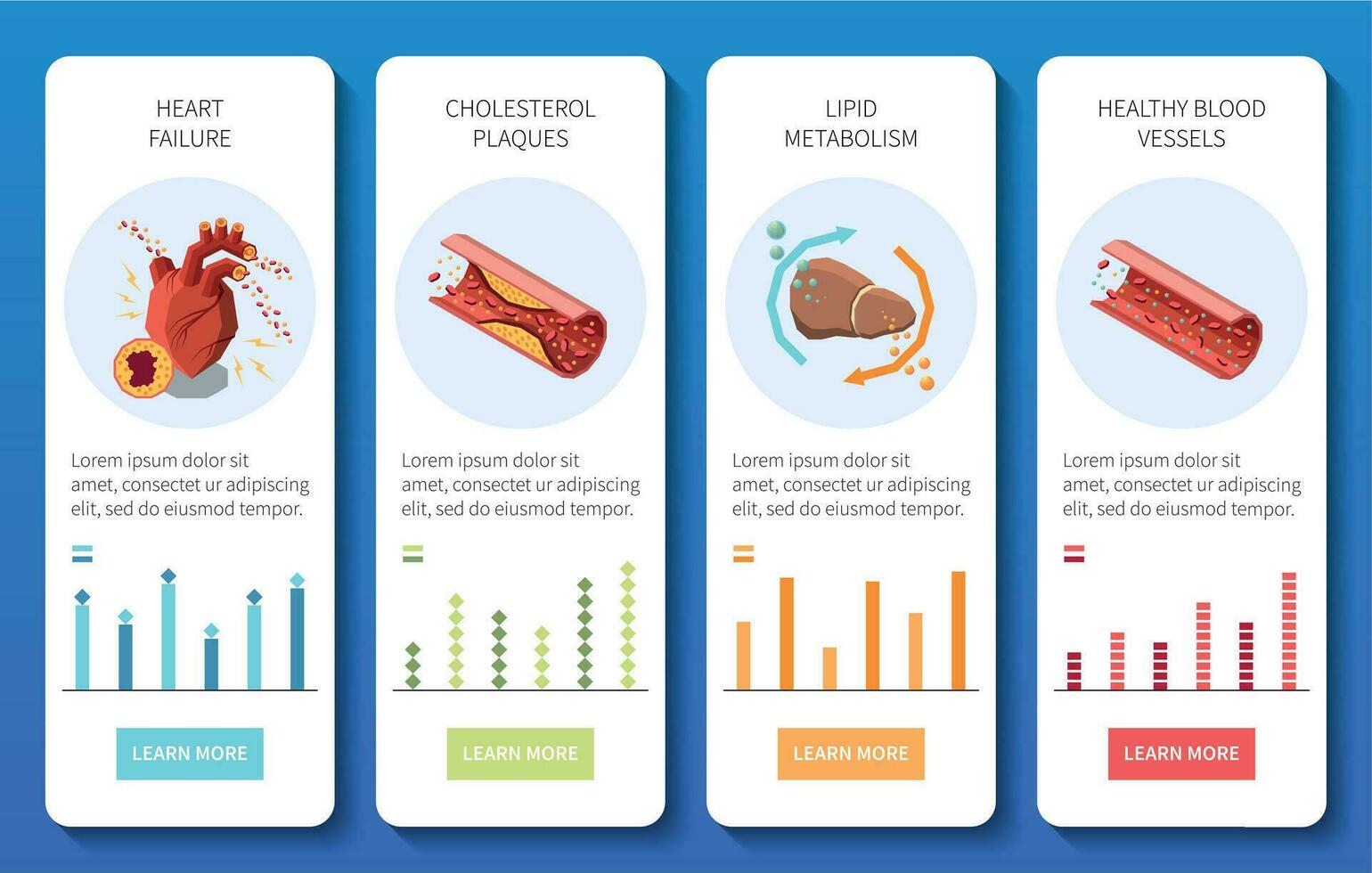 cholesterol niveau isometrische reeks vector