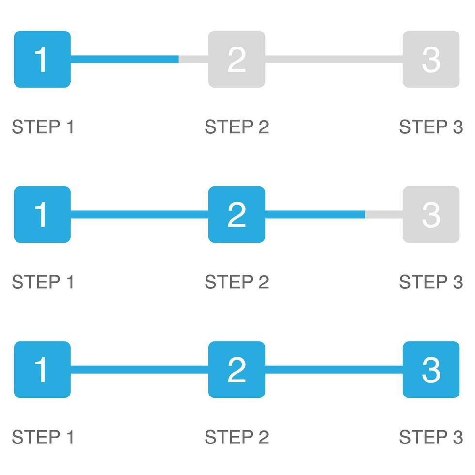 drie stappen infografisch. vooruitgang bar in blauw. werkwijze tabel van stap 1 naar 3. instructie diagram. infographic in plein doos. vooruitgang bar sjabloon. vector illustratie. eps 10.