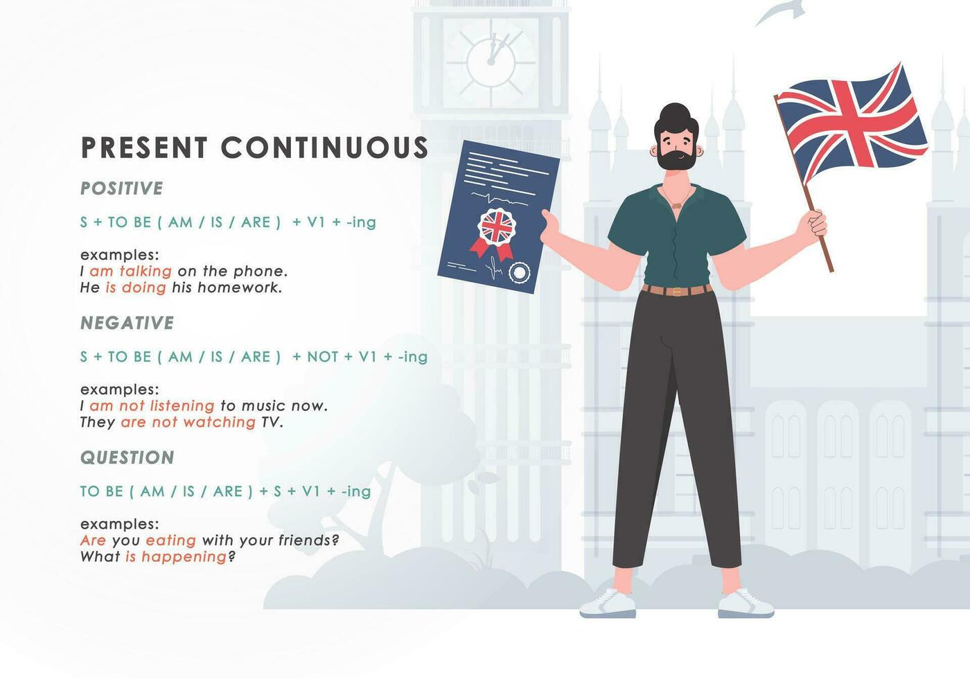 Cadeau continu. regel voor de studie van tijden in engels. de concept van onderwijs engels. neiging karakter stijl. vector. vector