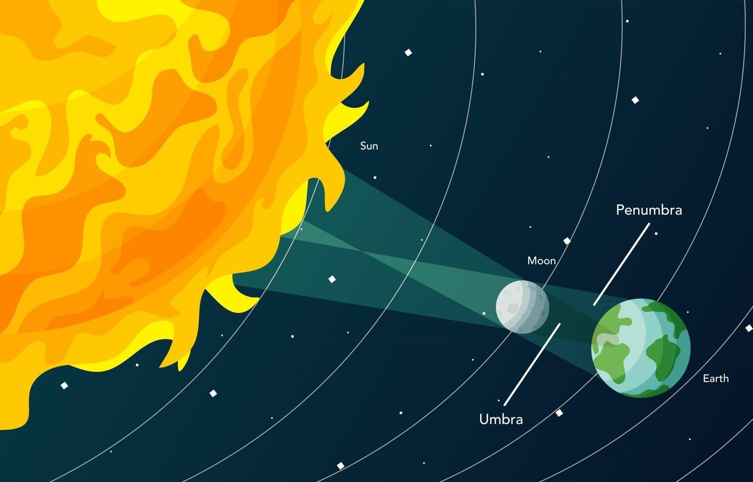zonsverduistering infographic vector