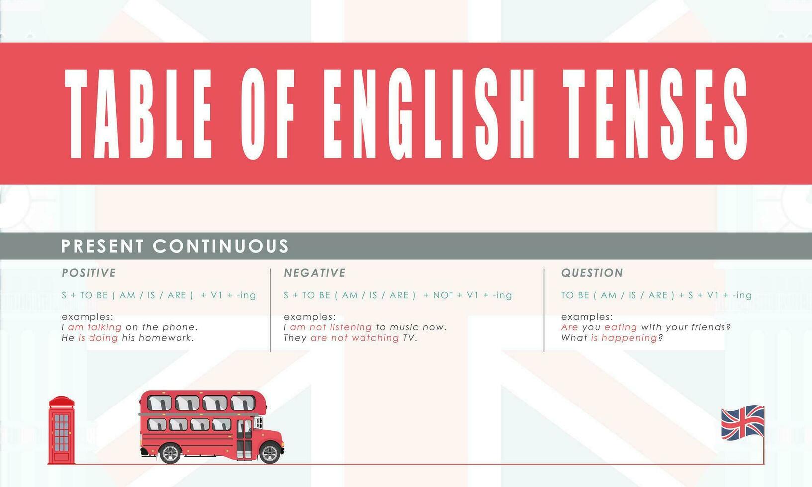 Cadeau continu. regel voor de studie van tijden in engels. de concept van aan het leren engels. vector