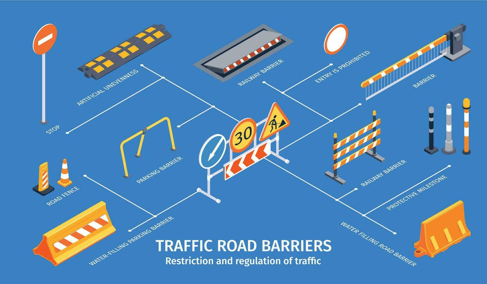 verkeer weg belemmeringen infographic reeks vector