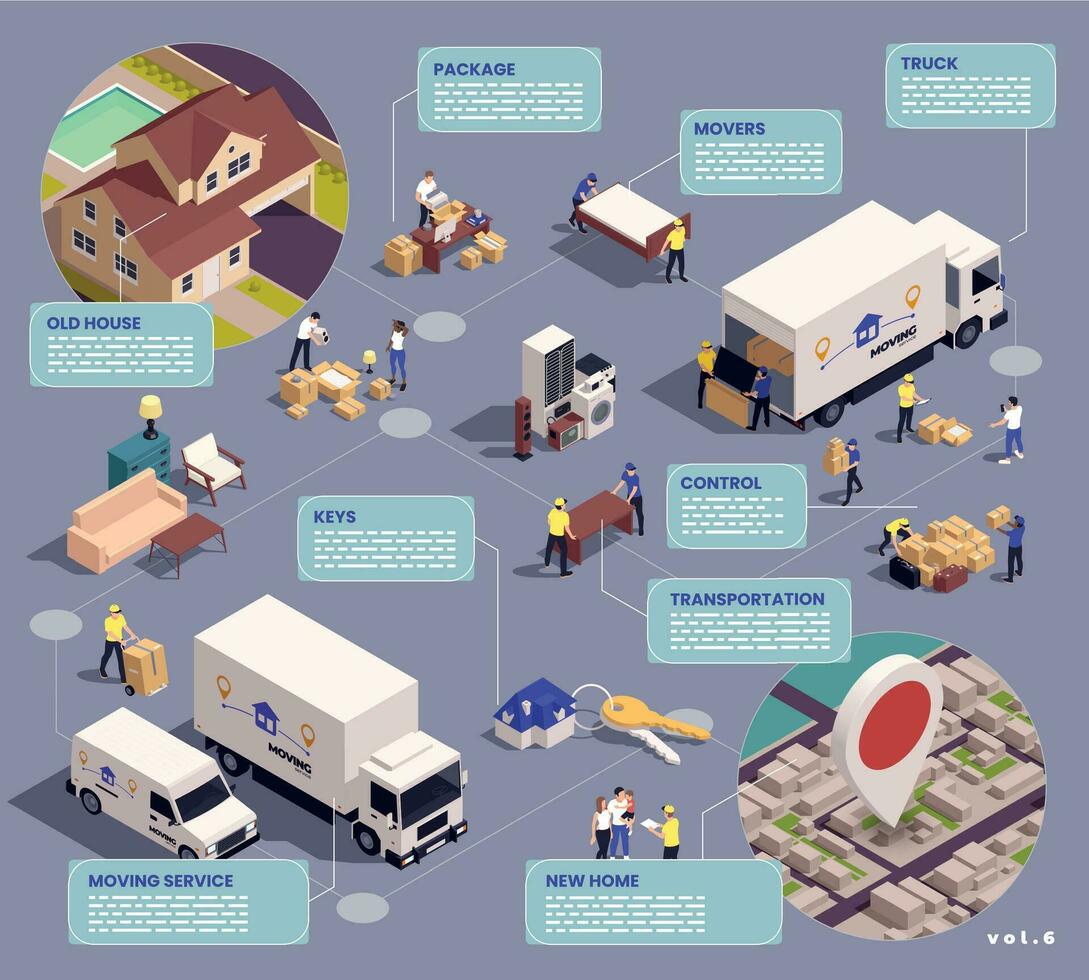 verhuizing onderhoud flowchart vector