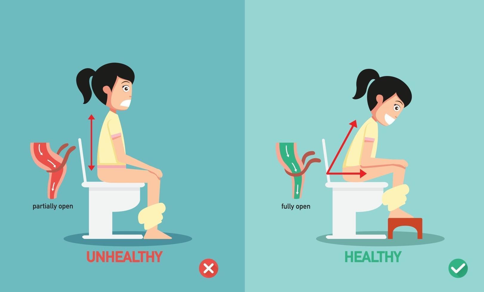 ongezonde versus gezonde posities voor poepen illustratie, vector