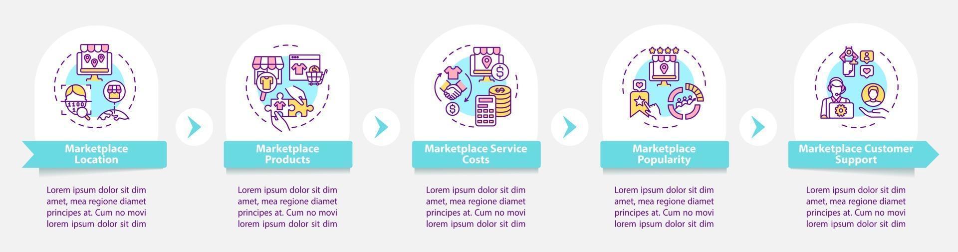 e-marktplaats keuze vector infographic sjabloon. winkel populariteit presentatie schets ontwerpelementen. datavisualisatie met 5 stappen. proces tijdlijn info grafiek. workflowlay-out met lijnpictogrammen