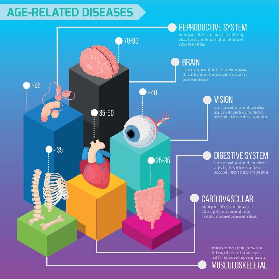 leeftijd gerelateerde ziekten infographics vector illustratie