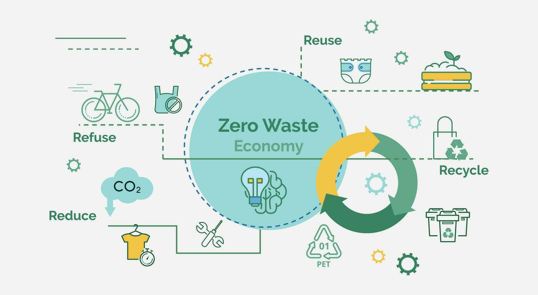 banier zijn verwant naar Zero waste economie. de idee van milieuvriendelijk levensstijl en verantwoordelijk bedrijf. vector