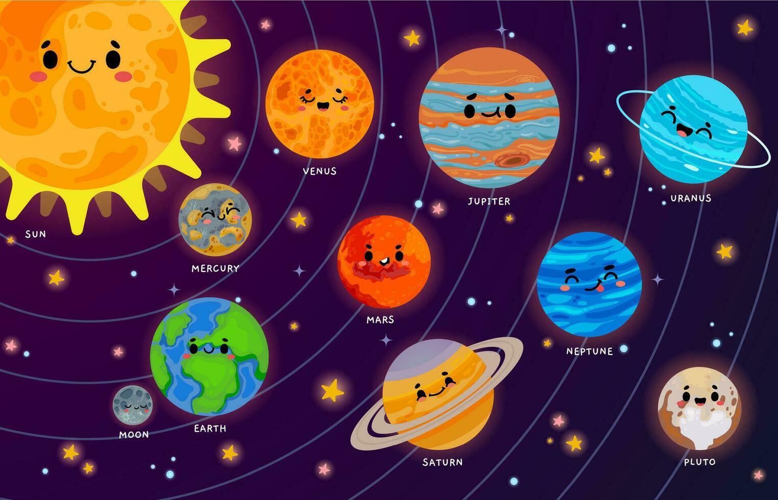 tekenfilm zonne- systeem. schattig planeten met grappig gezichten Aan banen in de omgeving van zon. astronomie en ruimte aan het leren illustratie voor kinderen vector