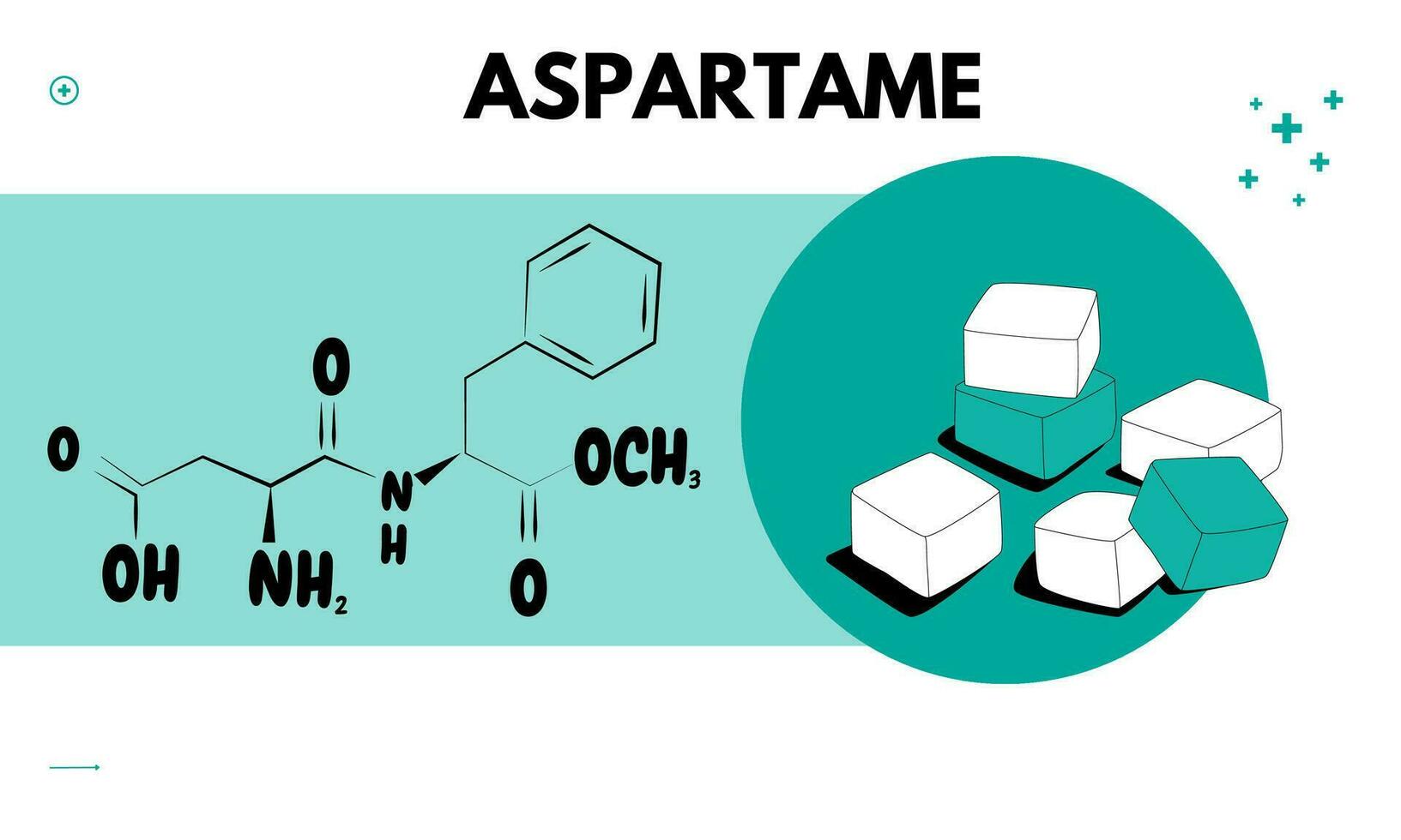 aspartaam is een laag in calorieën kunstmatig zoetstof dat is ongeveer 100 keer zoeter dan suiker. zoetstof producten vector