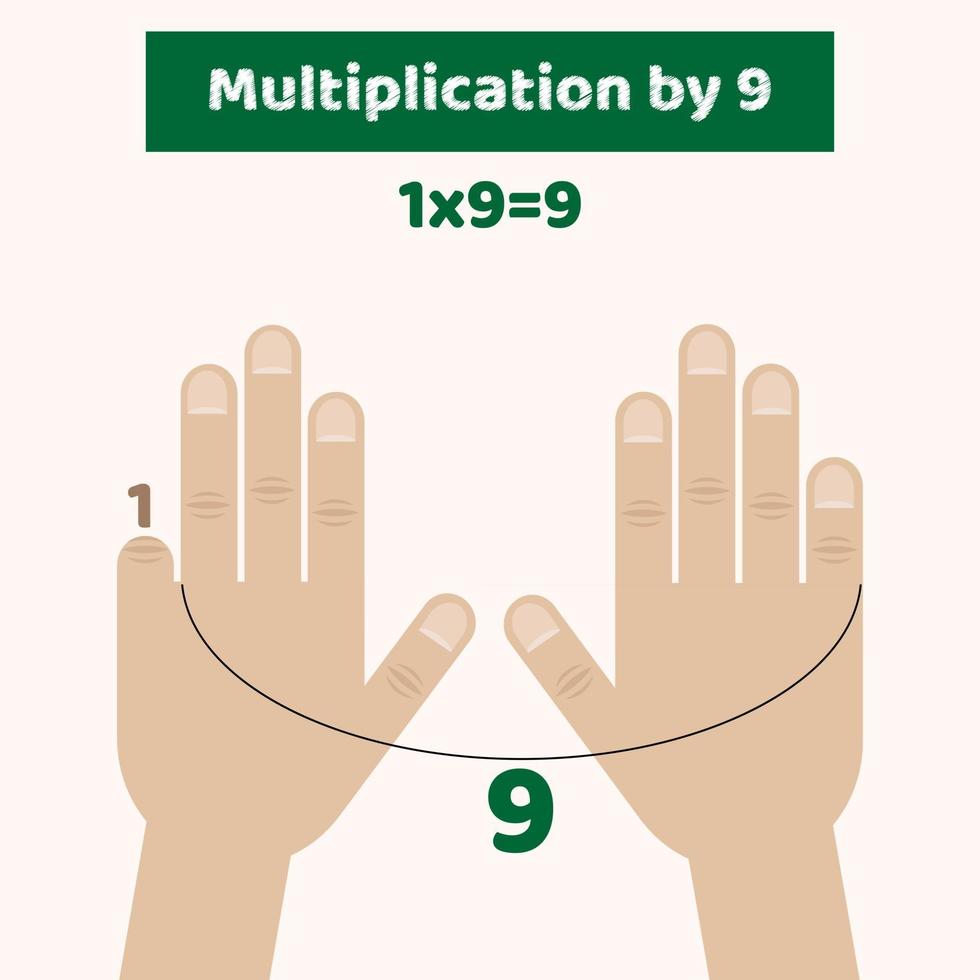 vectorillustratie. infographics. handen vermenigvuldigen met 9 vector