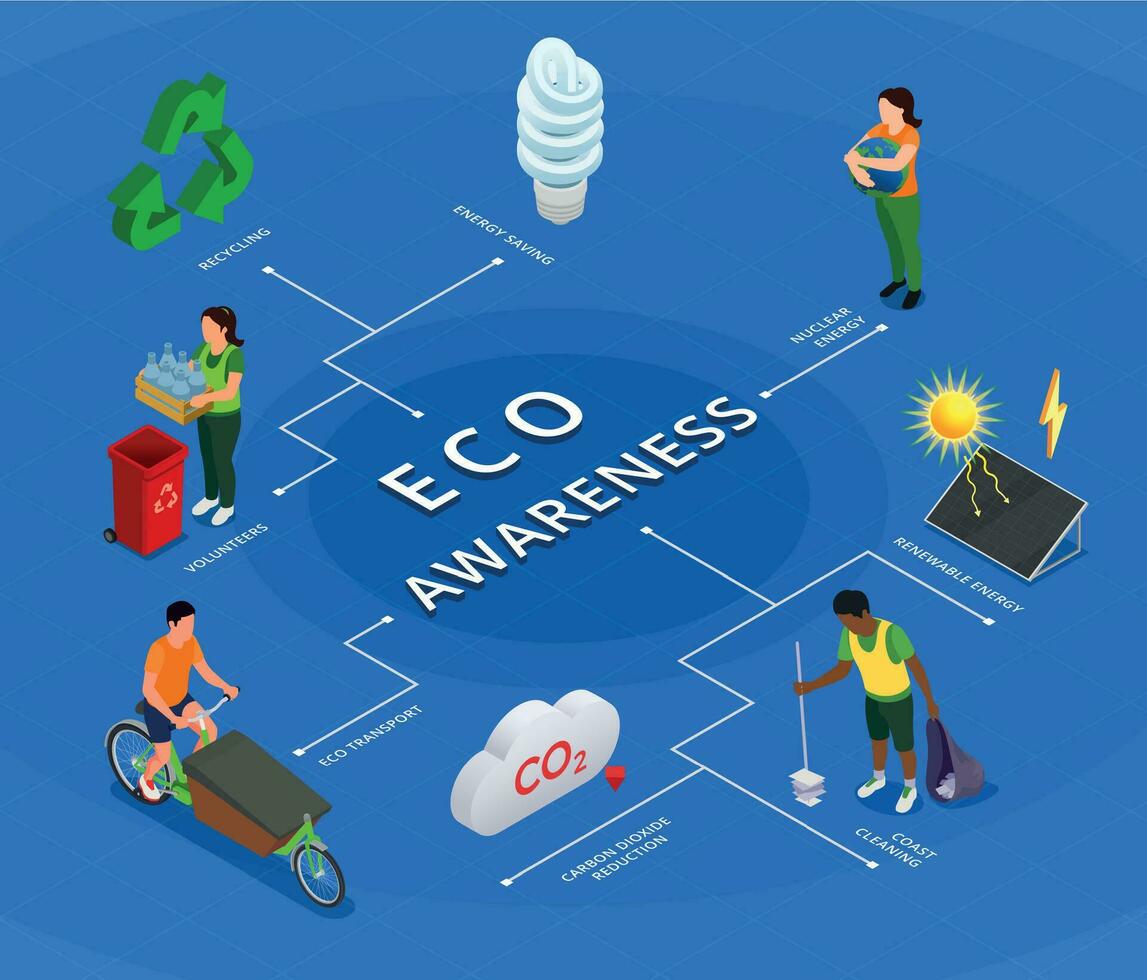 ecologisch bewustzijn infographics vector