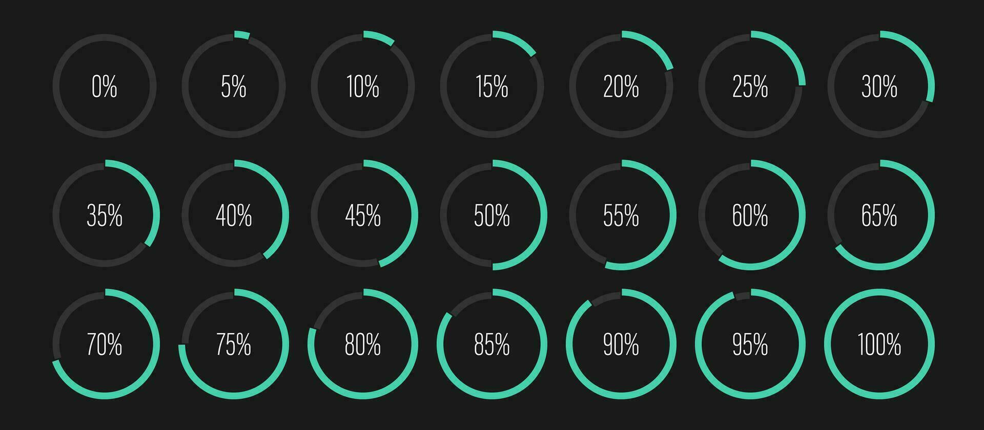 reeks van cirkel percentage diagrammen van 0 naar 100 klaar naar gebruik voor web ontwerp gebruiker koppel ui of infographic indicator met groen vector