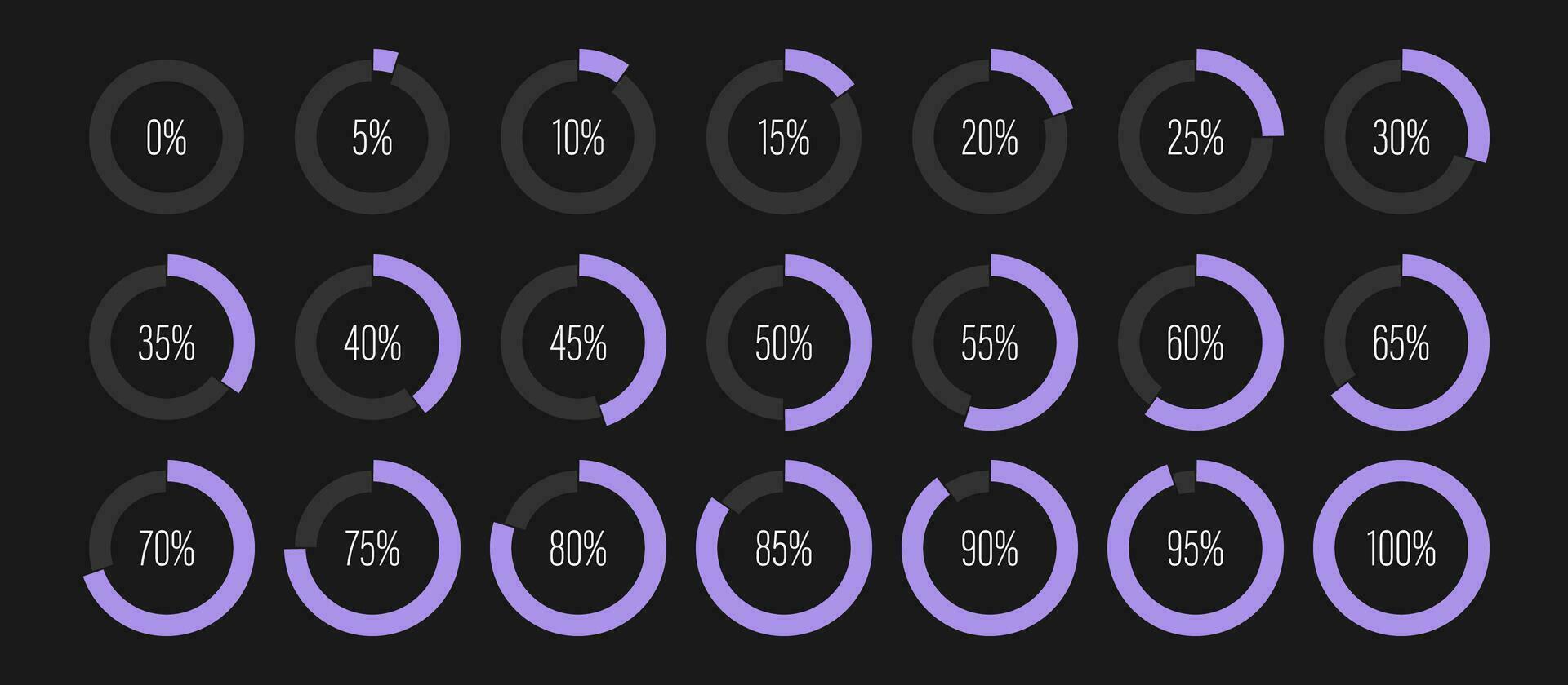 reeks van cirkel percentage diagrammen van 0 naar 100 klaar naar gebruik voor web ontwerp gebruiker koppel ui of infographic indicator met Purper vector