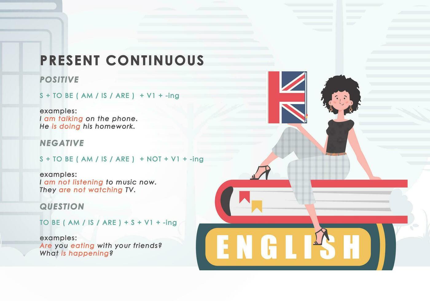 Cadeau continu. regel voor de studie van tijden in engels. de concept van aan het leren engels. modieus karakter tekenfilm stijl. vector illustratie.