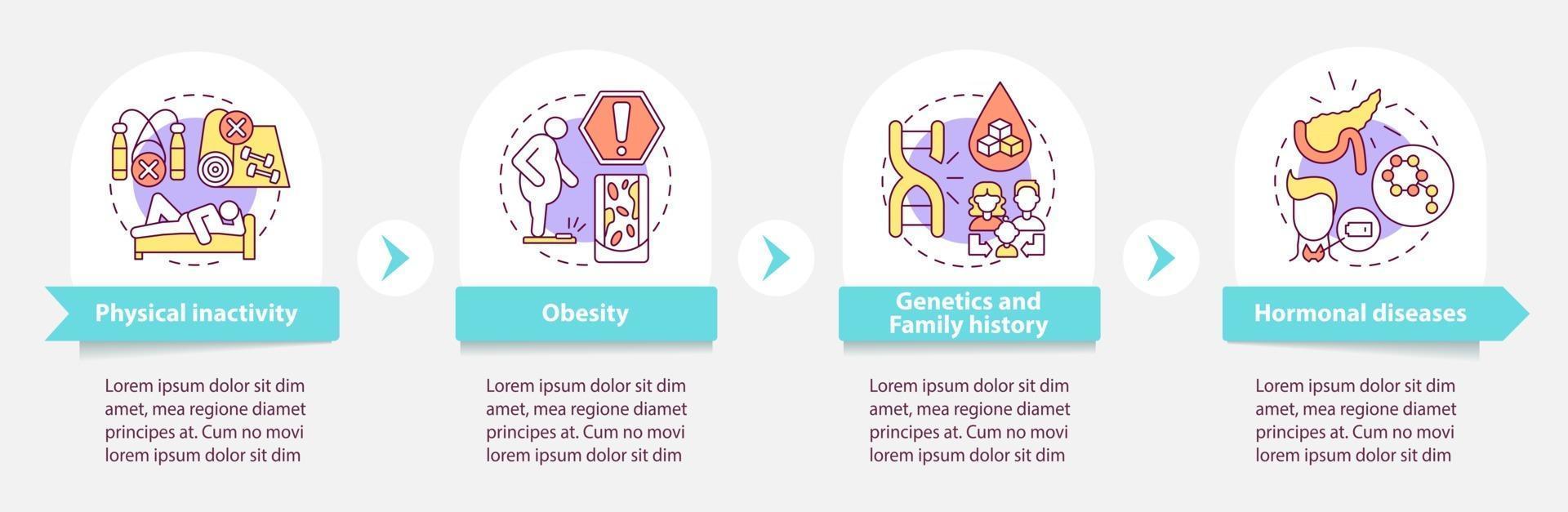 diabetes veroorzaakt vector infographic sjabloon. fysieke inactiviteit presentatie schets ontwerpelementen. datavisualisatie met 4 stappen. proces tijdlijn info grafiek. workflowlay-out met lijnpictogrammen