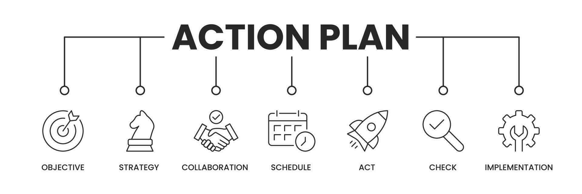 actie plan pictogrammen spandoek. actie plan banier met pictogrammen van doelstelling, strategie, samenwerking, schema, handelen, controleren, en implementatie. vector illustratie.
