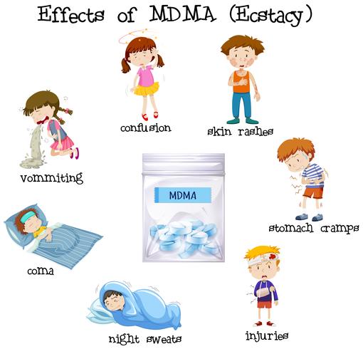 Effecten van MDMA-concept vector