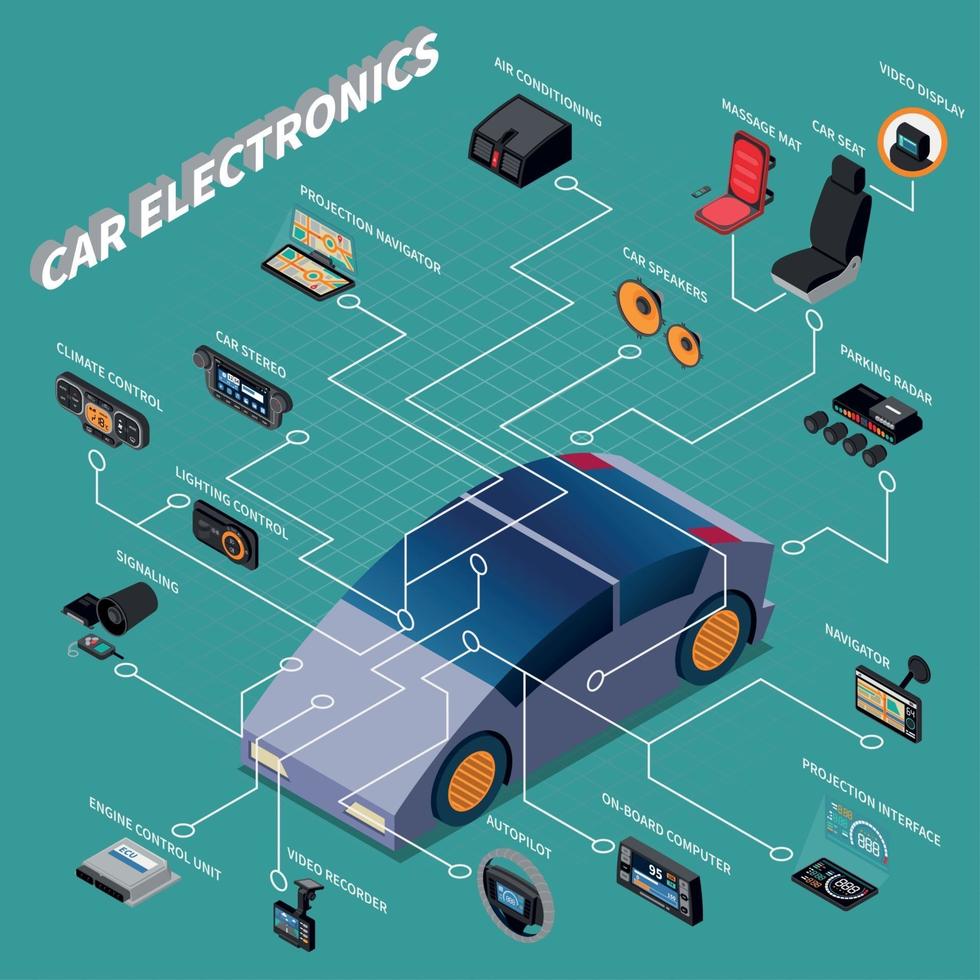 auto-elektronica isometrische stroomdiagram vectorillustratie vector