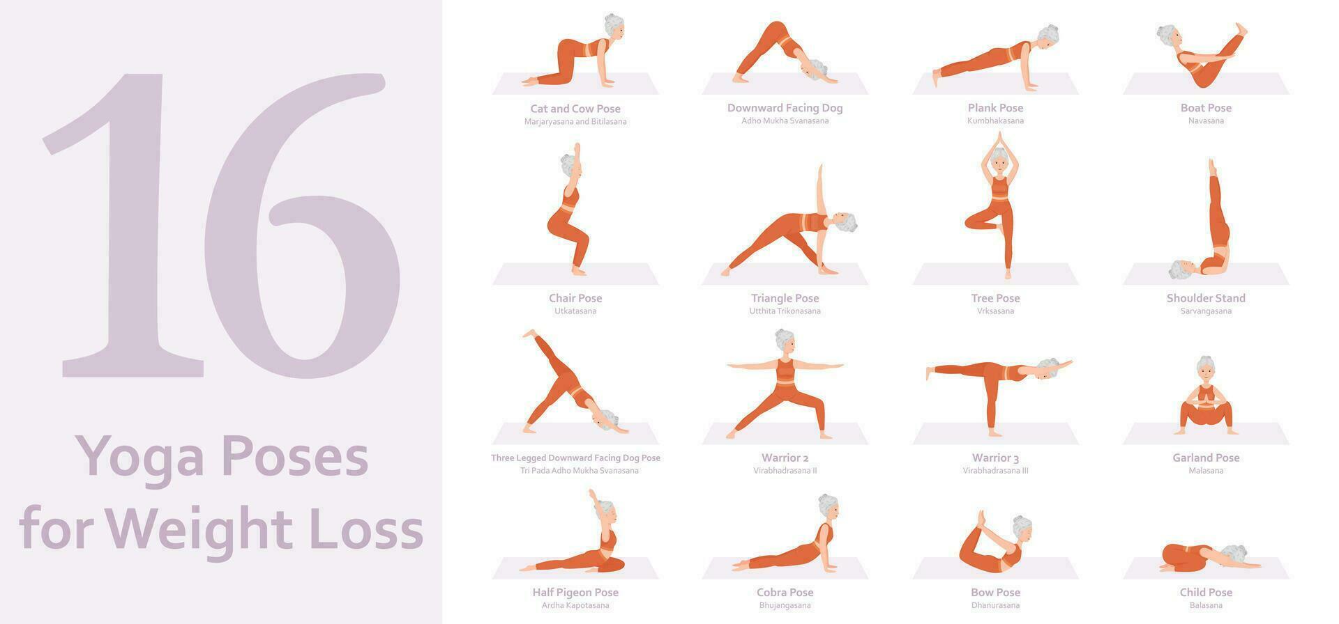 yoga poses voor gewicht verlies. ouderen vrouw beoefenen yoga asana. gezond levensstijl. vol lichaam yoga, fitheid, aëroob en opdrachten training. vlak tekenfilm karakter. vector illustratie