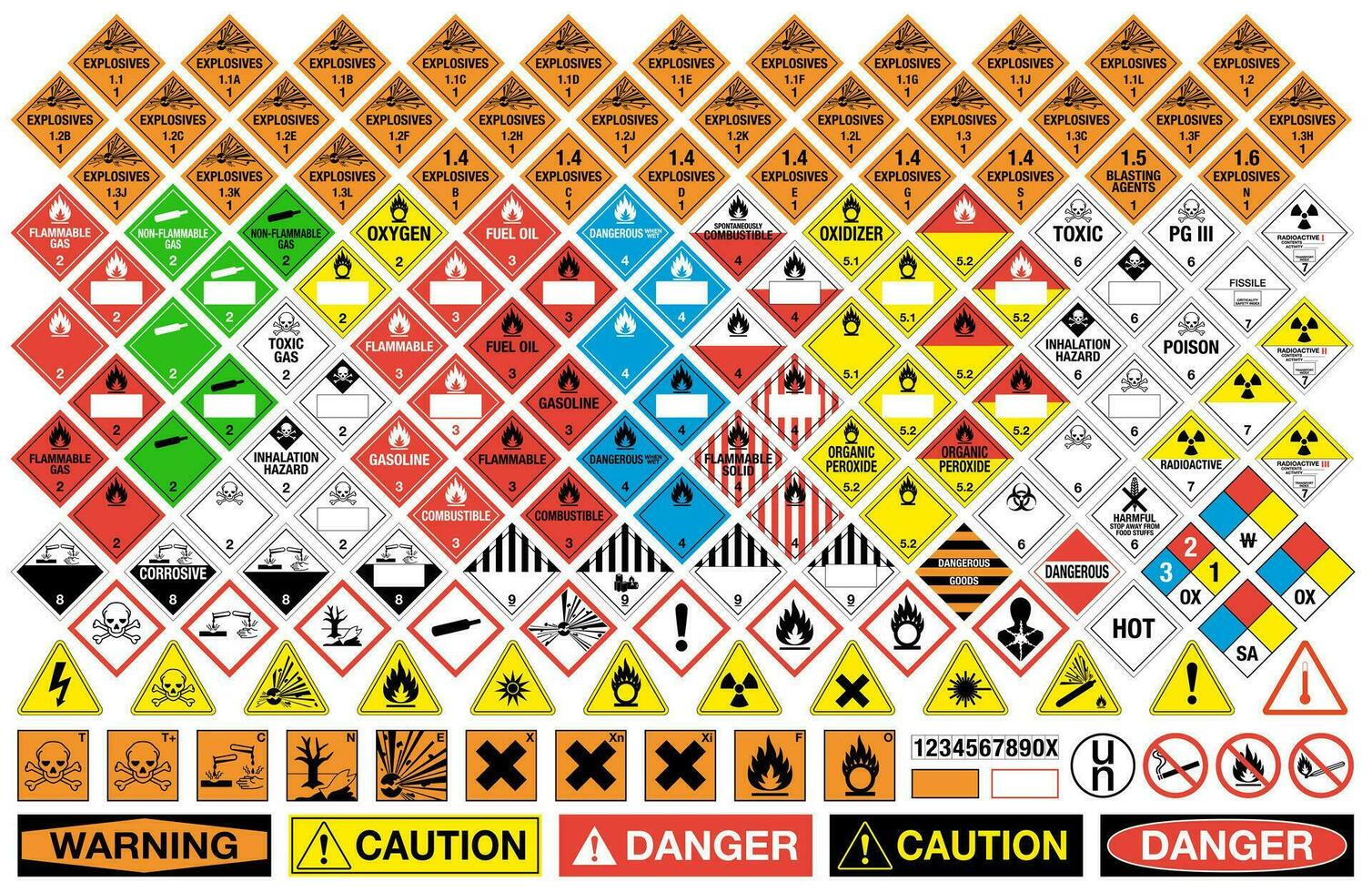 allemaal klassen van gevaarlijk materiaal tekens. vector geïsoleerd plakkaten etiket verzameling.