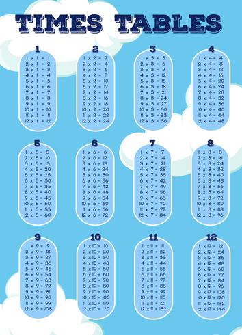 Een Math Times-tafels met Cloud-thema vector