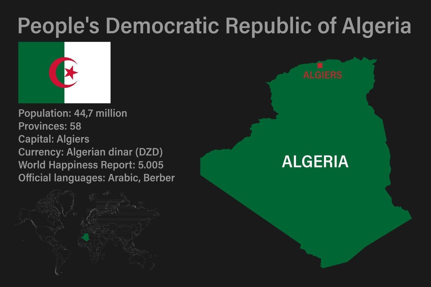 zeer gedetailleerde kaart van algerije met vlag, hoofdstad en kleine wereldkaart vector