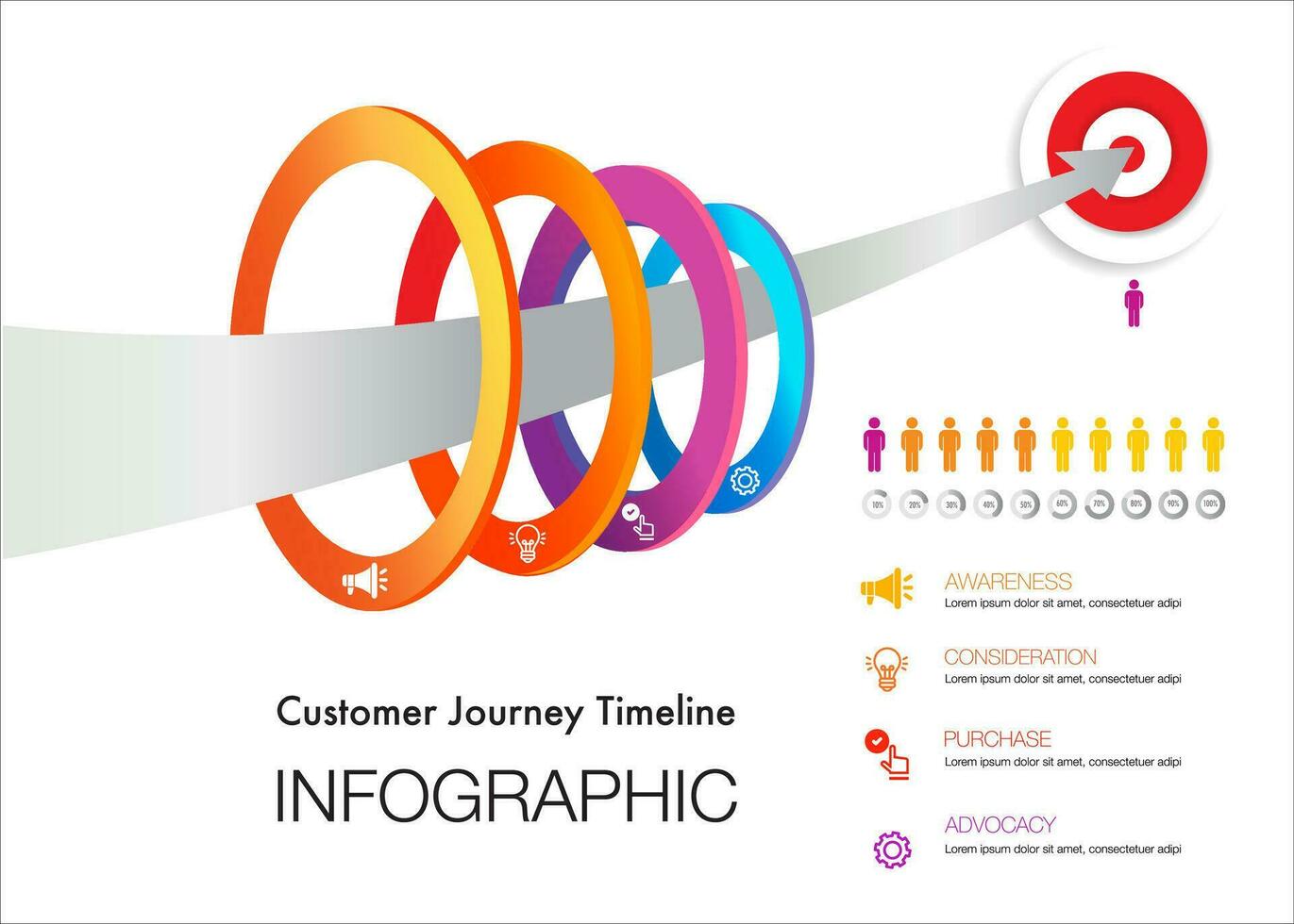 infographic sjabloon voor bedrijf. trechter afzet infographic 4 stappen naar doelwit van digitaal afzet en klant reis concept vector