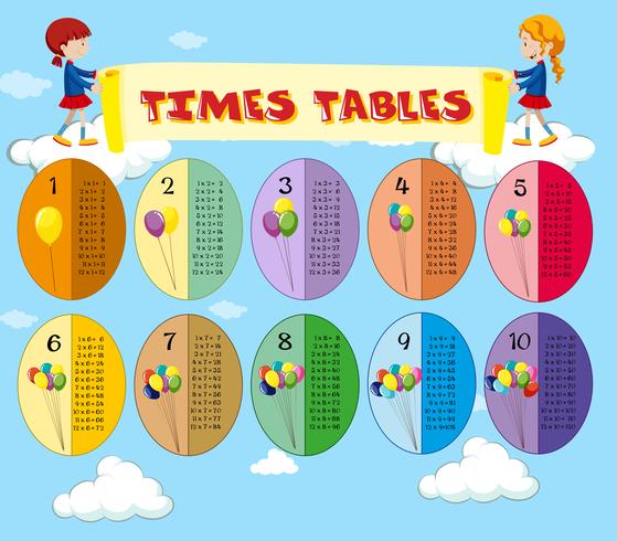 wiskunde tijden tabellen hemel thema vector