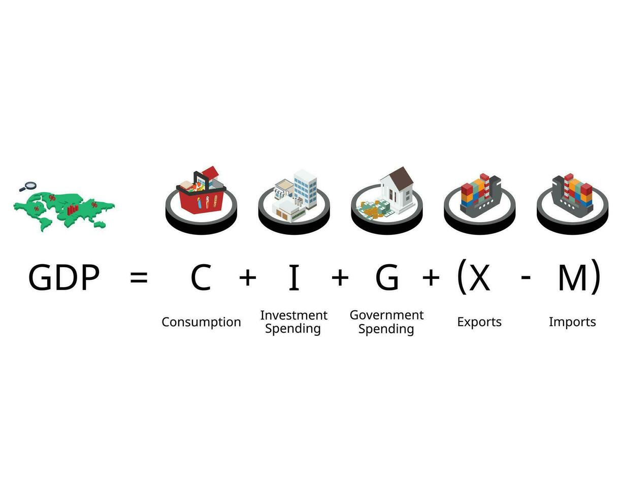 bruto huiselijk Product of bbp formule zijn consumptie, bedrijf investering, regering uitgaven, en netto export vector