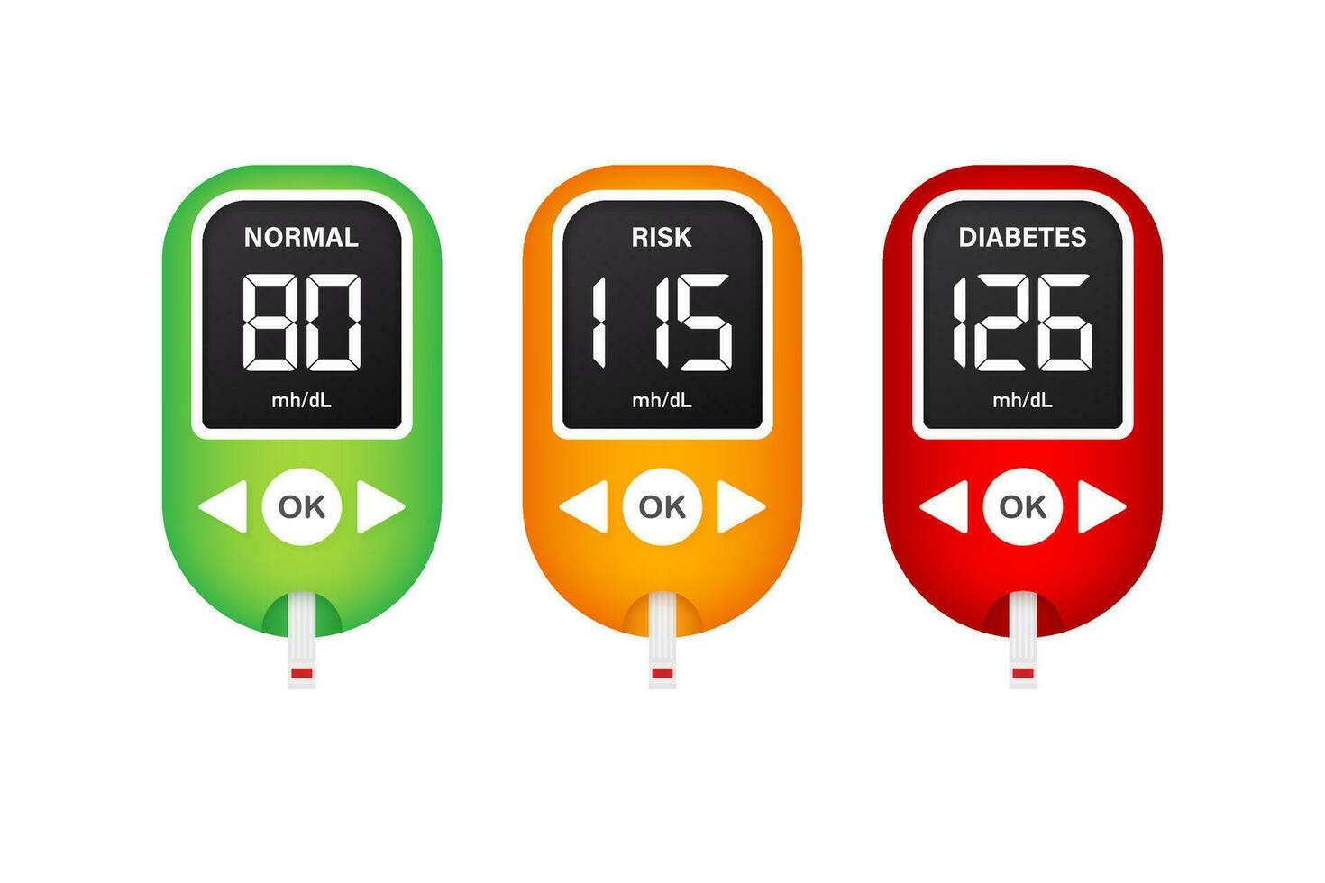 bloed glucose meter niveau testen. diabetes glucosemeter. abstract concept grafisch web banier element. vector illustratie
