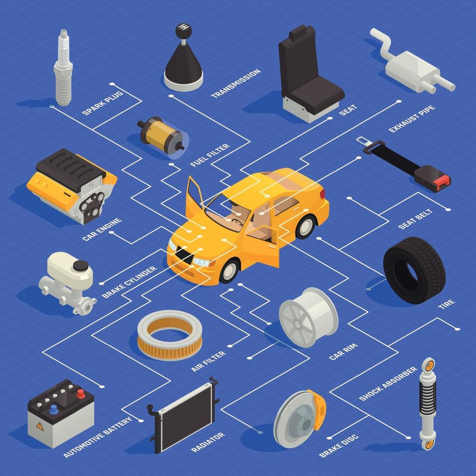 auto-onderdelen isometrische stroomdiagram vectorillustratie vector