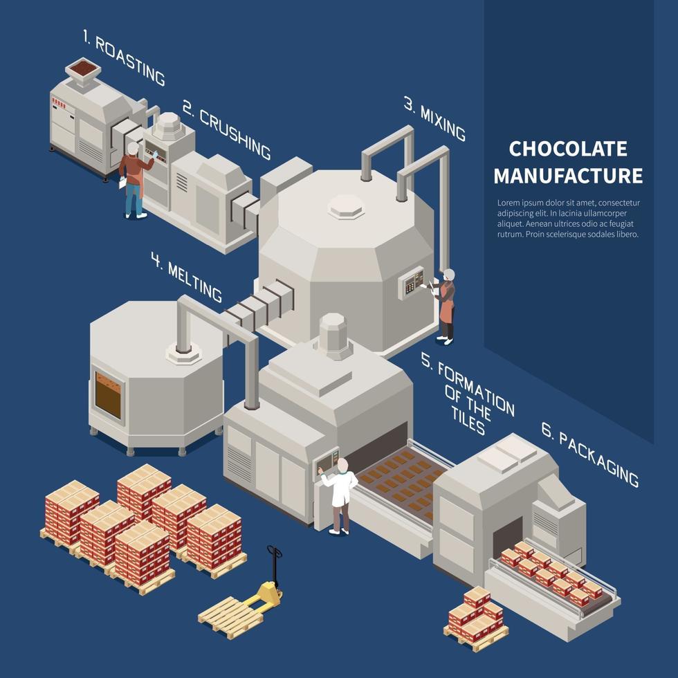 chocolade vervaardiging isomere achtergrond vectorillustratie vector