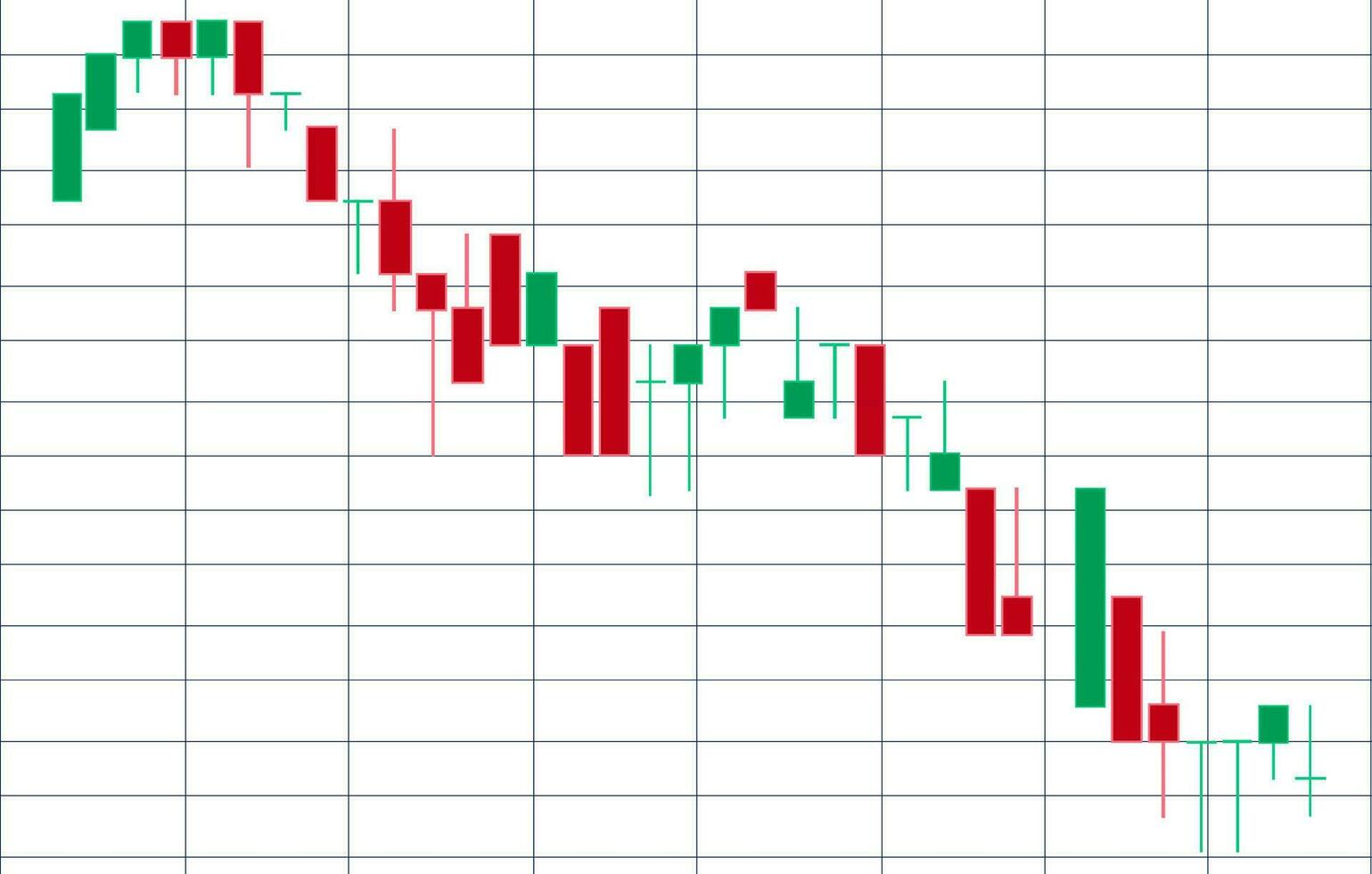 financieel kandelaar grafiek, diagram met ondersteuning en weerstand niveaus vector illustratie. forex handel grafisch ontwerp.