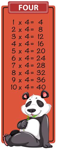 Vier keer een tafel met panda vector
