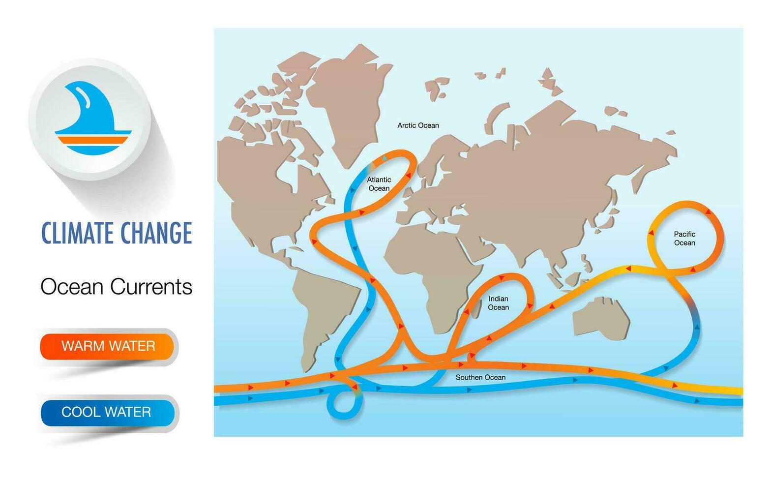 klimaat verandering oceaan stromingen warm koel water in de wereld vector