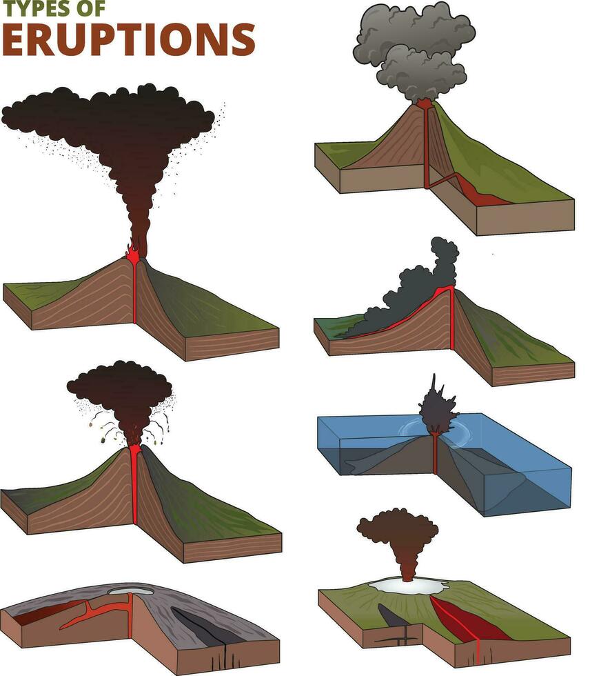 illustratie van vulkanisch uitbarstingen types vector