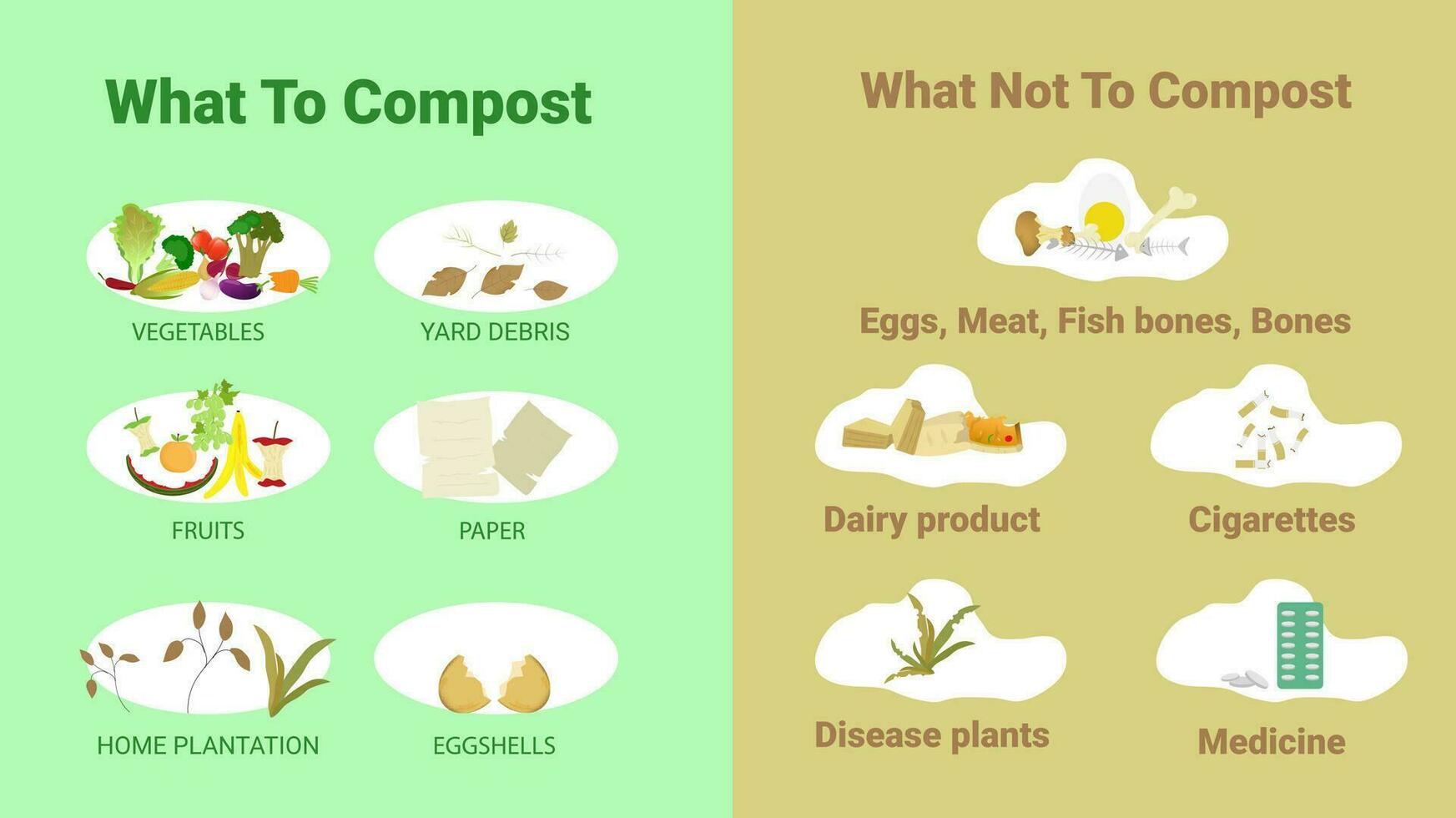 composteren concept voor biologisch kunstmest of verspilling beheer voor compost. vector illustratie.